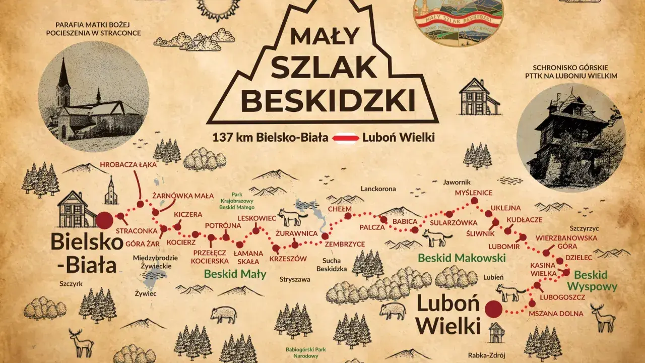 Mapa szlaków długodystansowych w Polsce: Mały Szlak Beskidzki, 137 km z Bielska-Białej na Luboń Wielki.