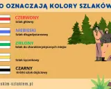 Poznaj rodzaje szlaków w górach: czerwony (główny), niebieski (długodystansowy), zielony (do miejsc charakterystycznych), żółty (łącznikowy) i czarny (krótki dojściowy).