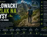 Słowacki szlak na Rysy – najłatwiejszy szlak na Rysy, prowadzący przez malowniczą Dolinę Mięguszowiecką.