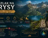 Wędrowiec na szlaku na Rysy, z widokiem na Morskie Oko i majestatyczne Tatry. Trasa prowadzi przez malownicze krajobrazy.