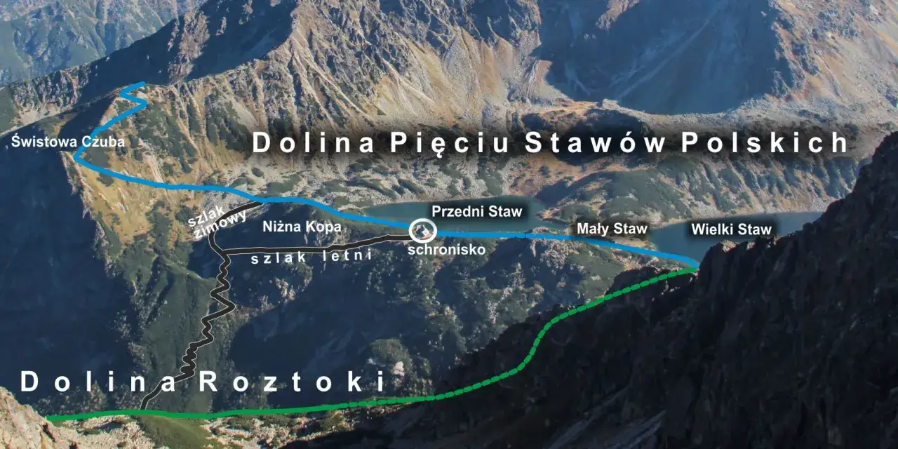 Trasa do Doliny Pięciu Stawów Polskich od Świstowej Czuby. Szlak zimowy i letni prowadzą przez Niżną Kopę do schroniska i stawów.